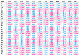 Chinese Calendar Gender 2011 Chart