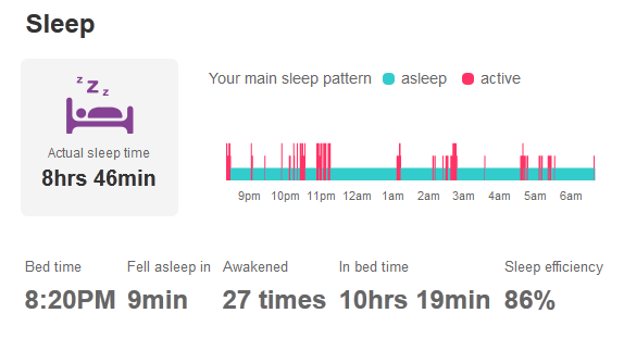 fitbit one sleep tracker