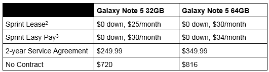 Why you should have your own Samsung Galaxy Note5! | #SprintMom #IC #ad