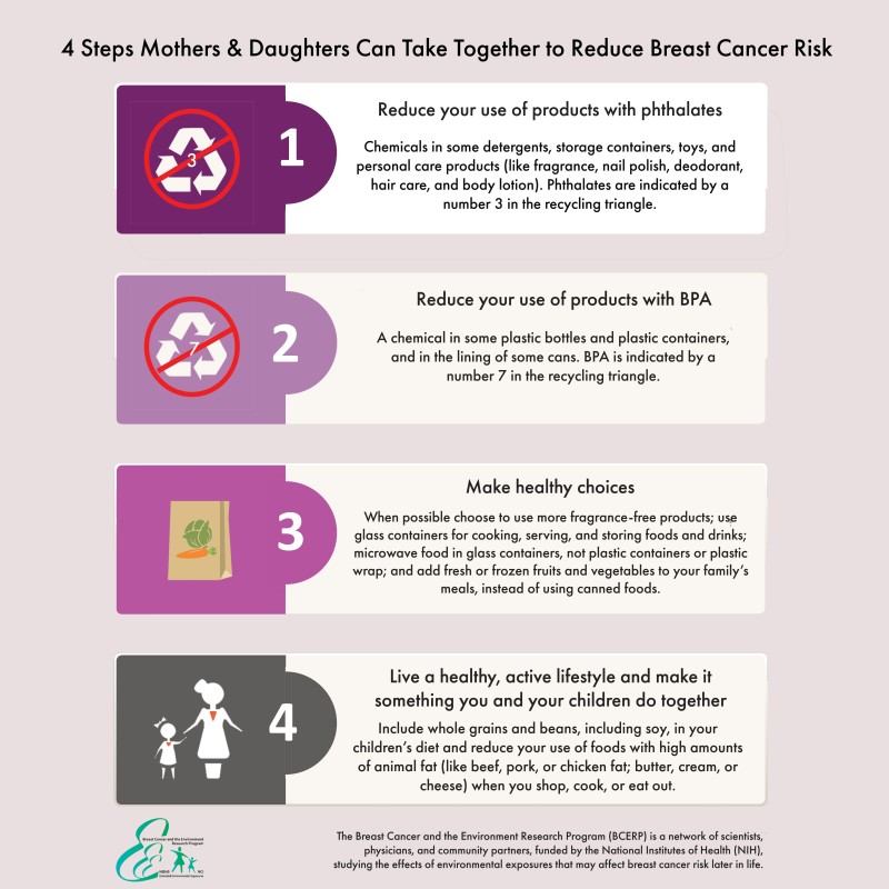 #BreastCancerAwareness